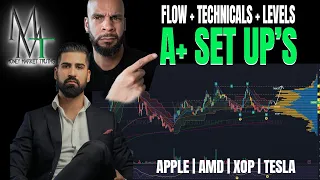 Mastering A+ Stock Market Set Ups & TESLA, APPLE, SHOP, AFFIRM