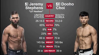 UFC Fight Night: Stephens vs Choi Predictions (Main Card)