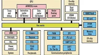 VCF East X: System Architecture