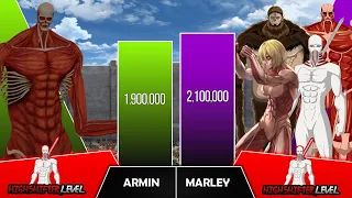 ARMIN VS MARLEY Power Levels I Attack on Titans Power Scale I Anime Senpai Scale