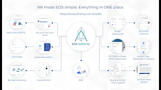 Official Wallet & Explorer of EOS Authority - Live Demo