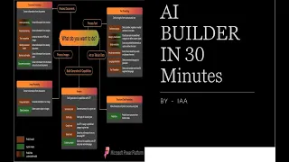 AI Builder in 30 minutes | How to use AI builder in Power Automate.