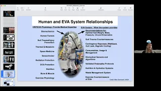 Operating in the Lunar Environment 2021 - Suits and Biomechanical Considerations - Dava Newman