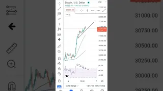 RSI TRADE ||Bitcoin|| #rsi #rsitradingstrategy #bitcoin #btc #trading #bigbulltrader