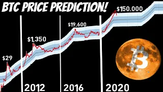 FINALLY REVEALING MY BITCOIN PRICE PREDICTION FOR 2021!! ($150,000 BY EOY)