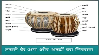 Basic of Tabla Lessson 1.Part's Of Tabla And Alphabates .तबले के अंग और वर्णमाला ਤਬਲਾ ਅਤੇ ਵਰਣਮਾਲਾ