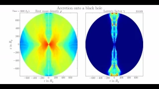 Accretion onto a black hole showing the jet (high res 2D simulation with 600x600 pixels)