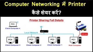 How to share Printer in Networking | Printer Sharing | Network Printer