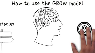 How to Use The GROW Coaching Model to Achieve Your Goals