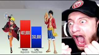 Naruto Vs Luffy Power Levels REACTION