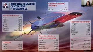 Hypersonics | Speaker Series