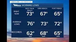 First Alert Weather Forecast for Morning of Thursday, June 23, 2022