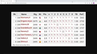 Standings TePe Sigeman & Co Chess Tournament 2022 Final Results - GM Hans Niemann is the Winner!