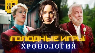 ГОЛОДНЫЕ ИГРЫ: КИНОВСЕЛЕННАЯ