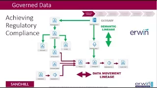 EU GDPR Compliance | A Structured Approach To Protect Your Critical Data Assets | Webinar