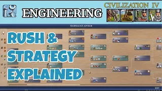 Civ 4 BTS | Engineering Rush & Strategy EXPLAINED | Let's Play (Saladin) Ep 01