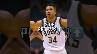 The History of Giannis Antetokounmpo#shorts