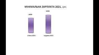 ЄСВ, податки ФОП грудень 2021