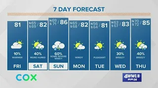 Payton's Friday Forecast: Multiple rounds of storms possible this weekend