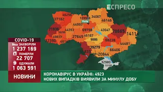 Коронавірус в Україні: статистика за 5 лютого