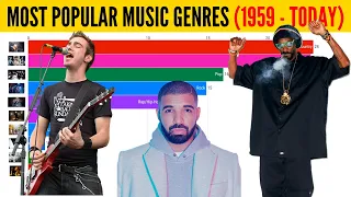 Most Popular Music Genres Over Time