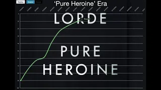 Lorde — Billboard Hot 100 Chart History (2013-2017)