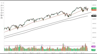 S&P 500 Technical Analysis for December 23, 2021 by FXEmpire