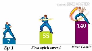 Kuwabara Power Levels over the Years | Yu Yu Hakusho Power Levels