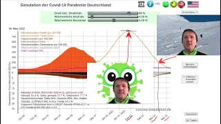 Simulationsupdate Omicron: Skifahren oder nicht?