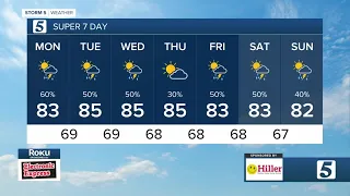 Nikki-Dee's morning forecast: Monday, September 5, 2022