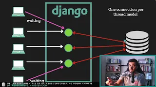 django Architecture - Connection Management