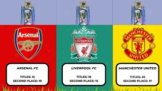 MOST PREMIER LEAGUE CHAMPIONS IN HISTORY (EPL) 1888 - 2023 (City, United, Liverpool...)