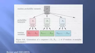 Benford's Law, Part 1 (Theory)