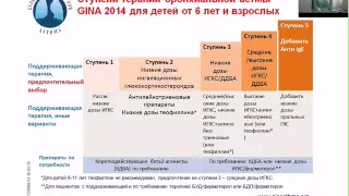 Лекция 3  Бронхиальная астма в практике врача терапевта  Ассистент кафедры терапии и эндокринологии