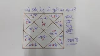 चंद्र केतु की युति का सभी भाव में प्रभाव, Effect of conjunction of moon ketu in all house, Horoscope