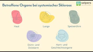 Systemische Sklerose - Verlauf und Prognose (Expertin informiert)