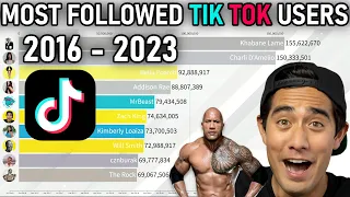 MOST FOLLOWED TIKTOK USERS 2016 - 2023