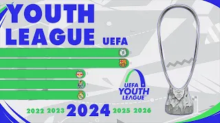 UEFA Youth League (2014 - 2024) | IFFHS