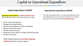 CLF-C01 — CAPEX vs OPEX