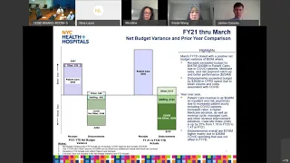 May Finance Committee Meeting