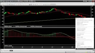 +3: Точка входа - Вход по MACD на восходящем тренде