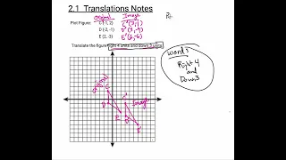 Math 8 2 1 Translations
