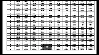 PAY MATRIX FOR TEACHERS | REGULAR  GOVERMENT EMPLOYEES