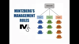 Mintzberg's Management Roles for successful managers - Simplest Explanation Ever