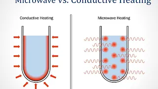 Teaching Microwave Chemistry