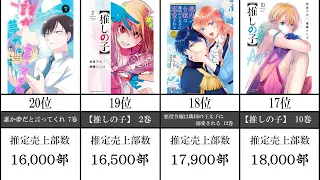 【漫画】2023年6月4週目 コミック週間売上ランキングBEST20