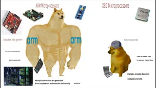 X86 vs ARM Processors