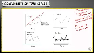 STA104 / QMT181 - Time Series Part 1