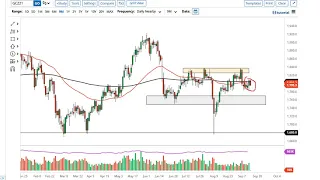Gold Technical Analysis for September 16, 2021 by FXEmpire