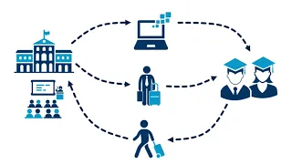 Market Diversification Tool for International Education: Exploring the Data